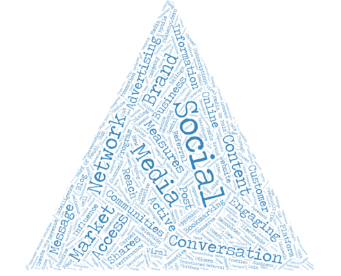 social-media related words clustered into a pyramid